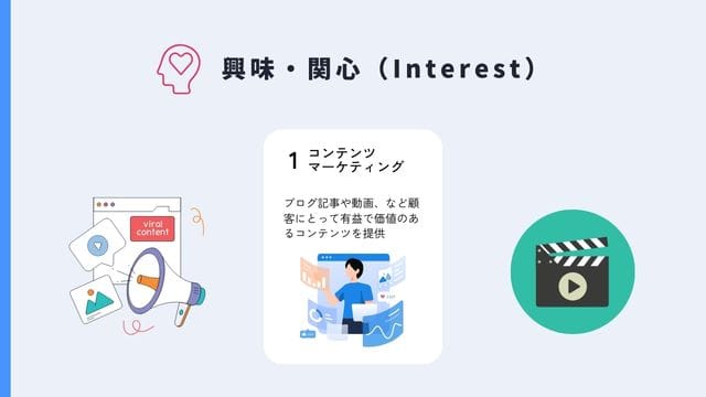 デジタルマーケティング　手法　興味　関心